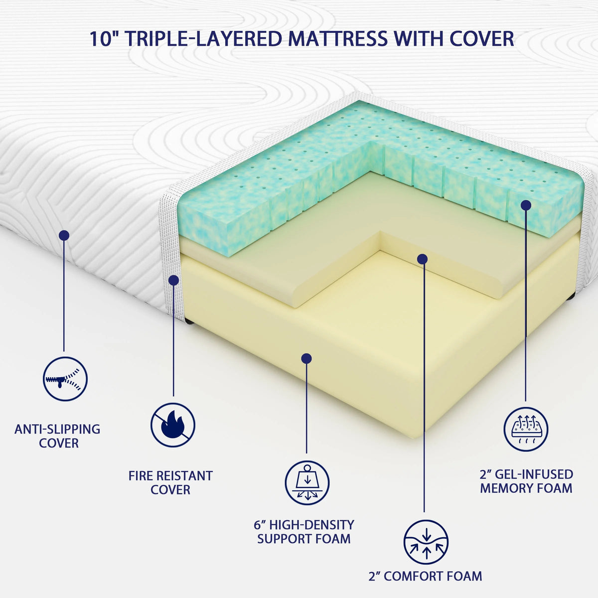Matelas en mousse à mémoire de forme Subrtex 10 Gel en boîte, format Queen