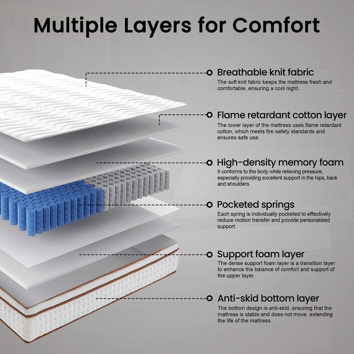 Matelas King Size OnBeam 10, Matelas en mousse à mémoire de forme mi-ferme en boîte, Isolation des mouvements | Focalsweet Auth.