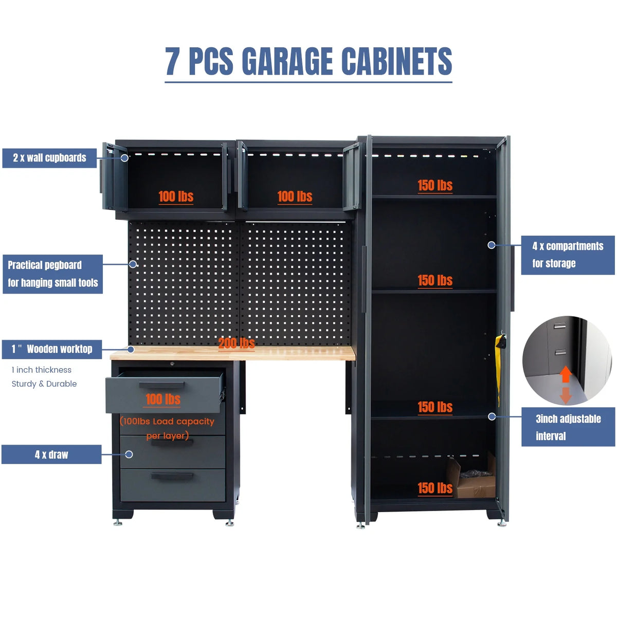 Système d'armoires de rangement de garage HPDMC, ensemble d'atelier de 7 pièces, système d'armoires de garage en métal avec tiroirs en acier, établi et panneau perforé pour l'organisation des outils de garage